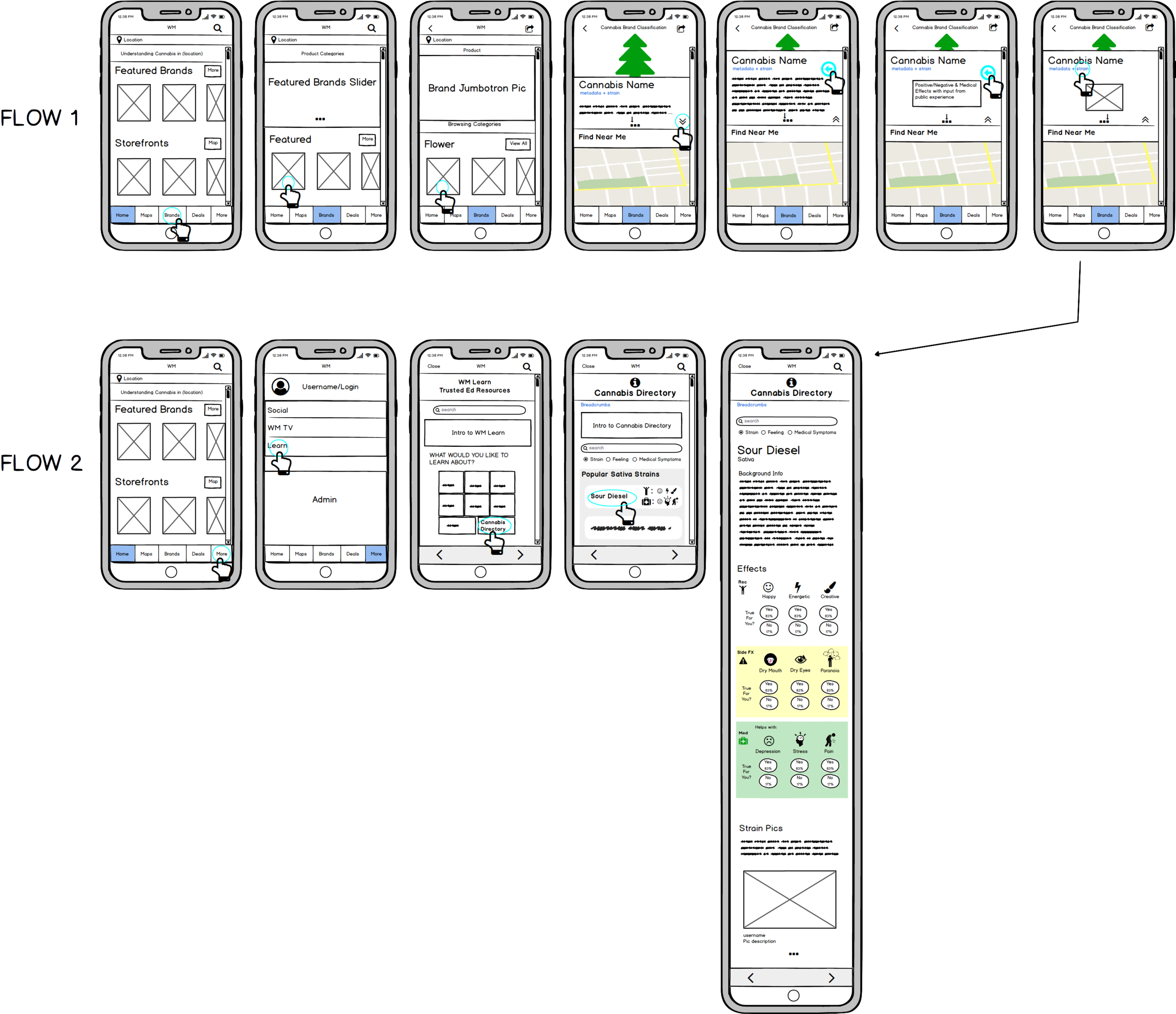UserFlows.png