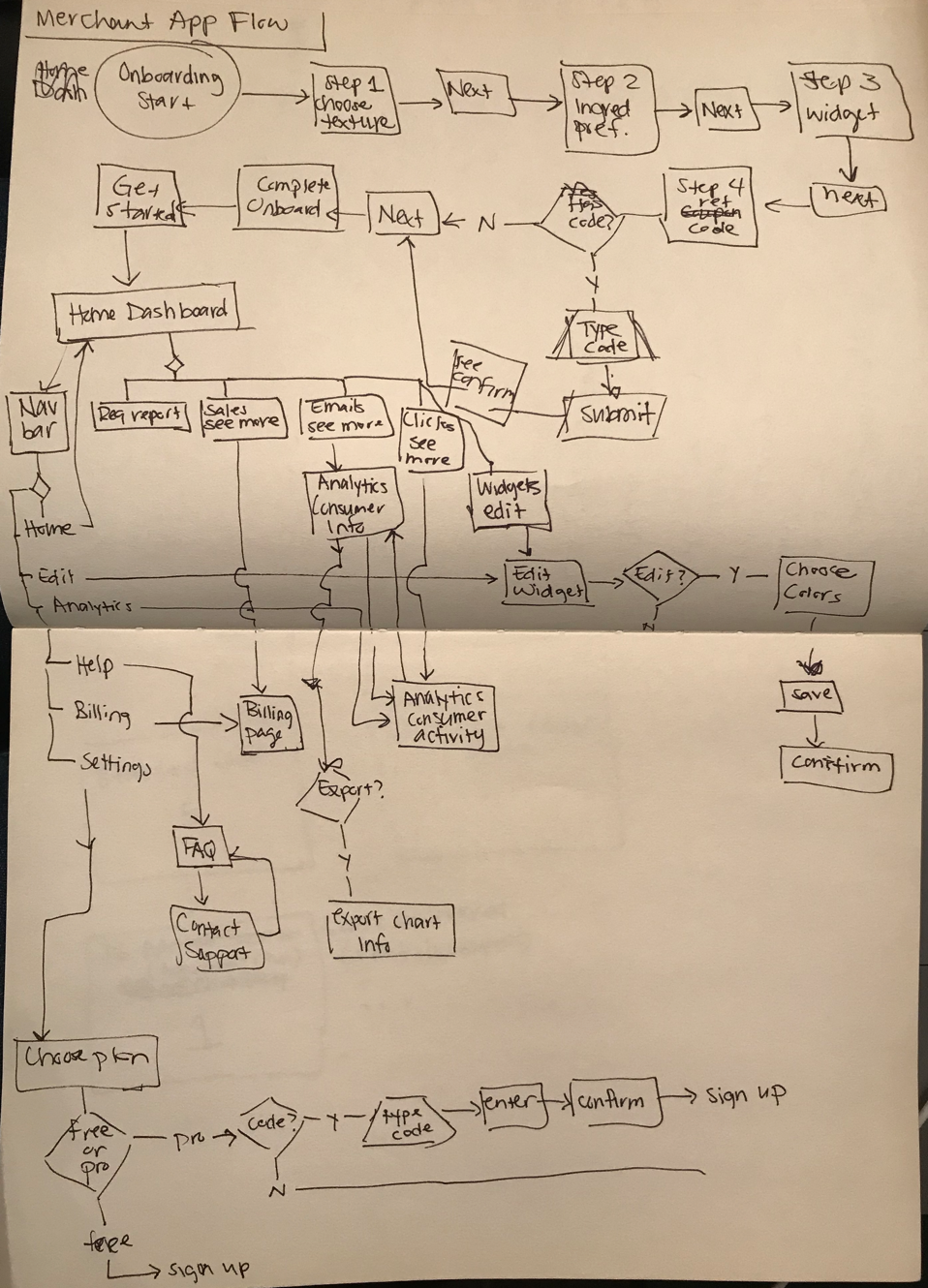 User flow draft sketch.