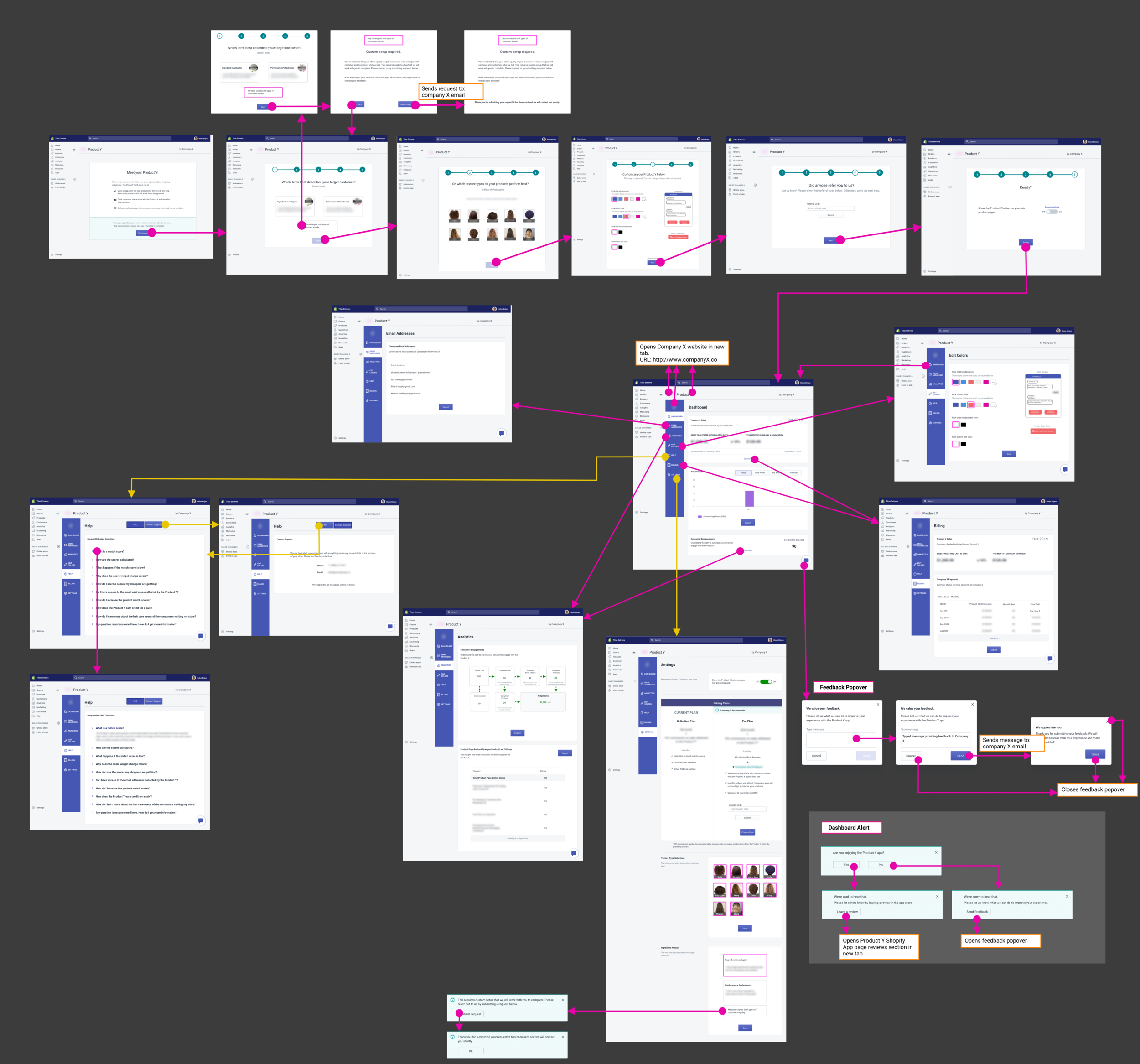 Admin panel screen flow.