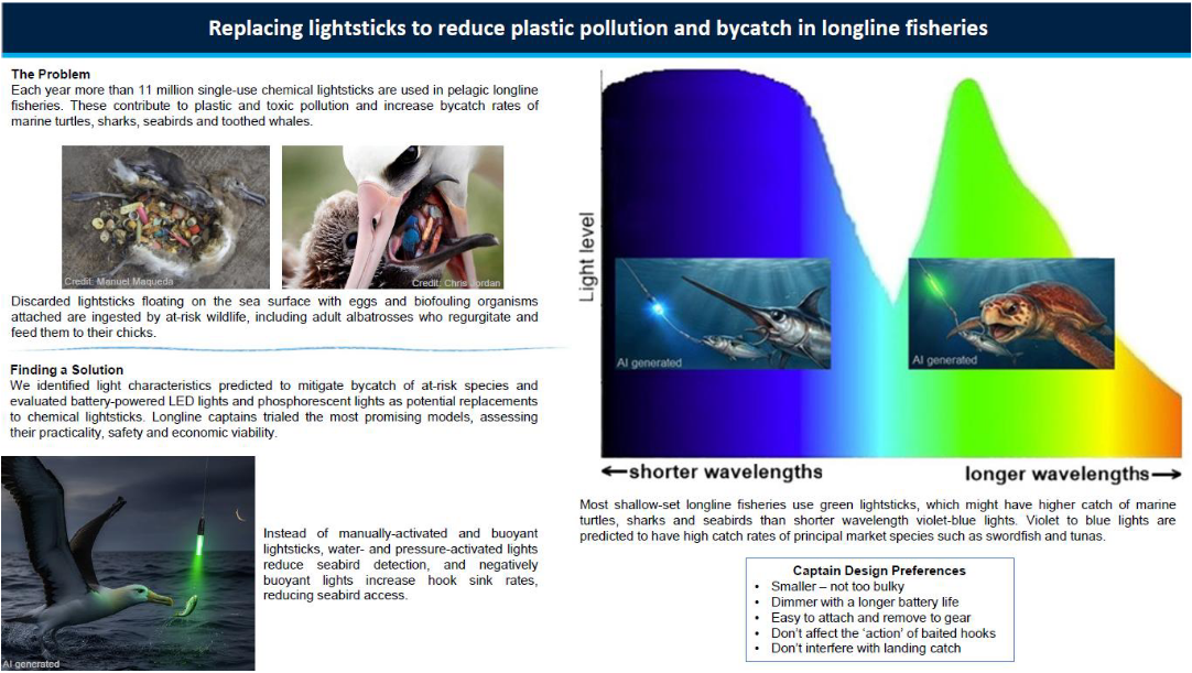 Replacing Pelagic Longline Lightsticks to Reduce Plastic Pollution and Mitigate Fisheries Bycatch