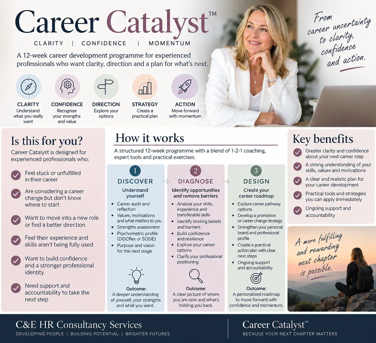 Career Catalyst&trade; is open! 

What&rsquo;s next for your career?

Maybe you want a promotion.
Maybe you want to change jobs.
Maybe you&rsquo;re thinking about a complete career change.
Maybe you simply know that something needs to change &mdash; 