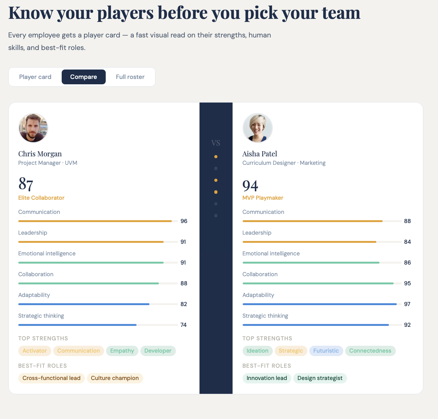 Two employee profile cards comparing their stats.