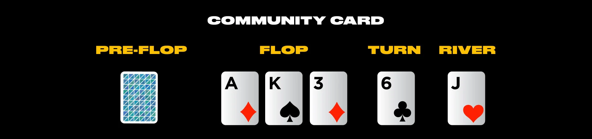 POKER