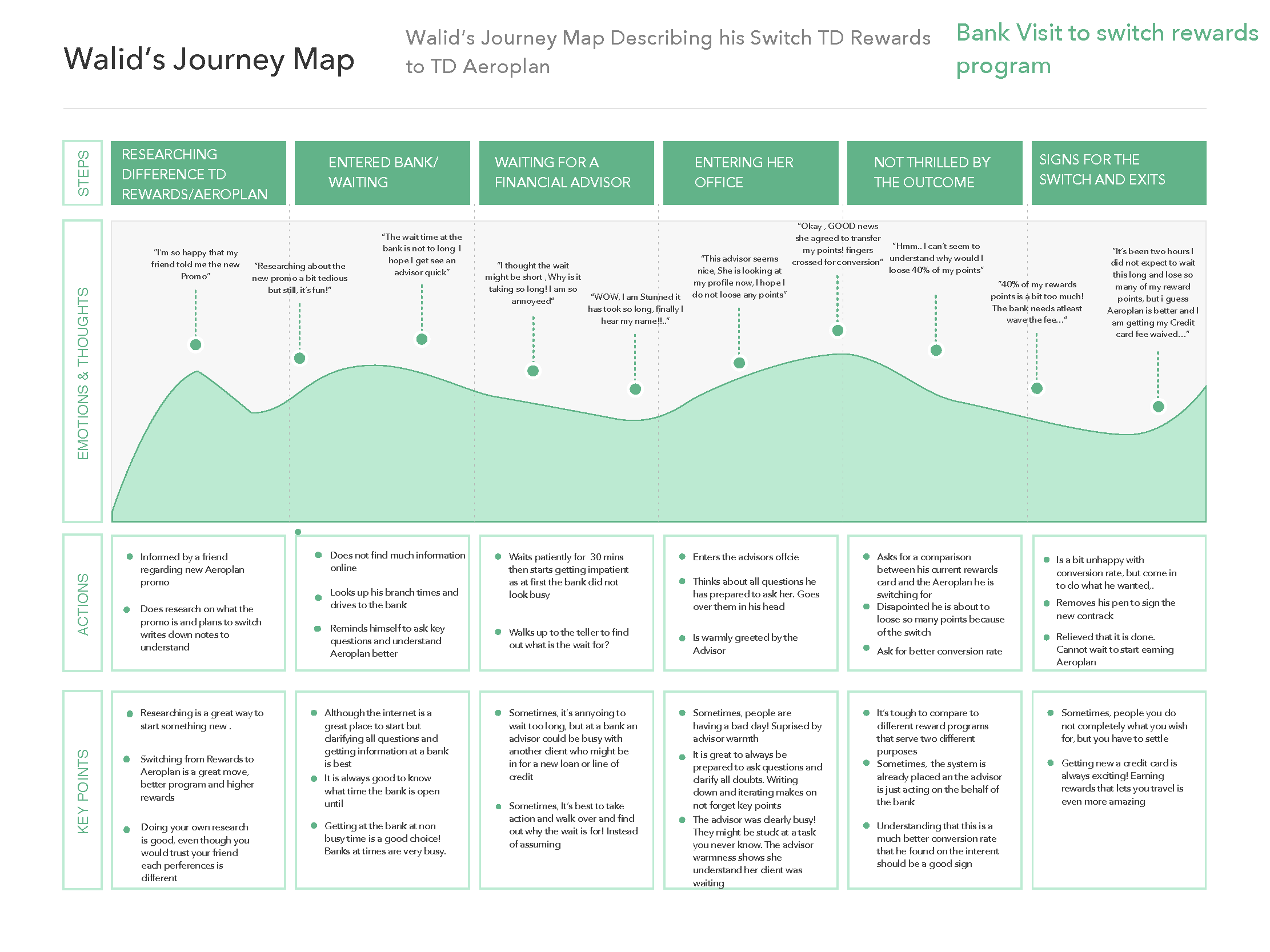 Journey Map.png