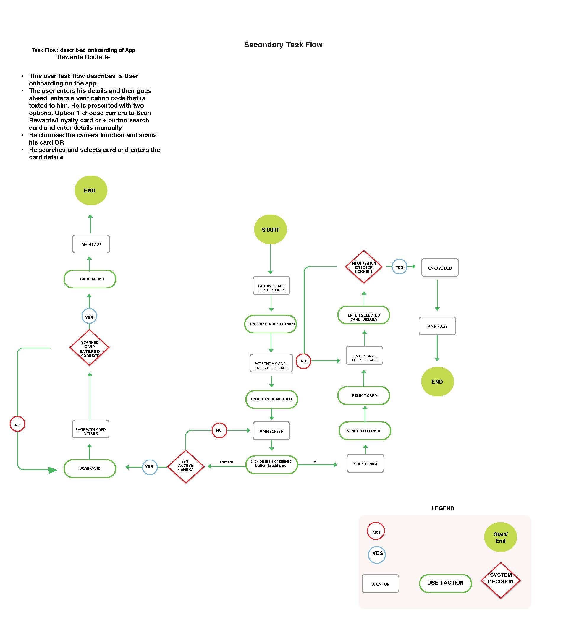 task flow 2.jpg