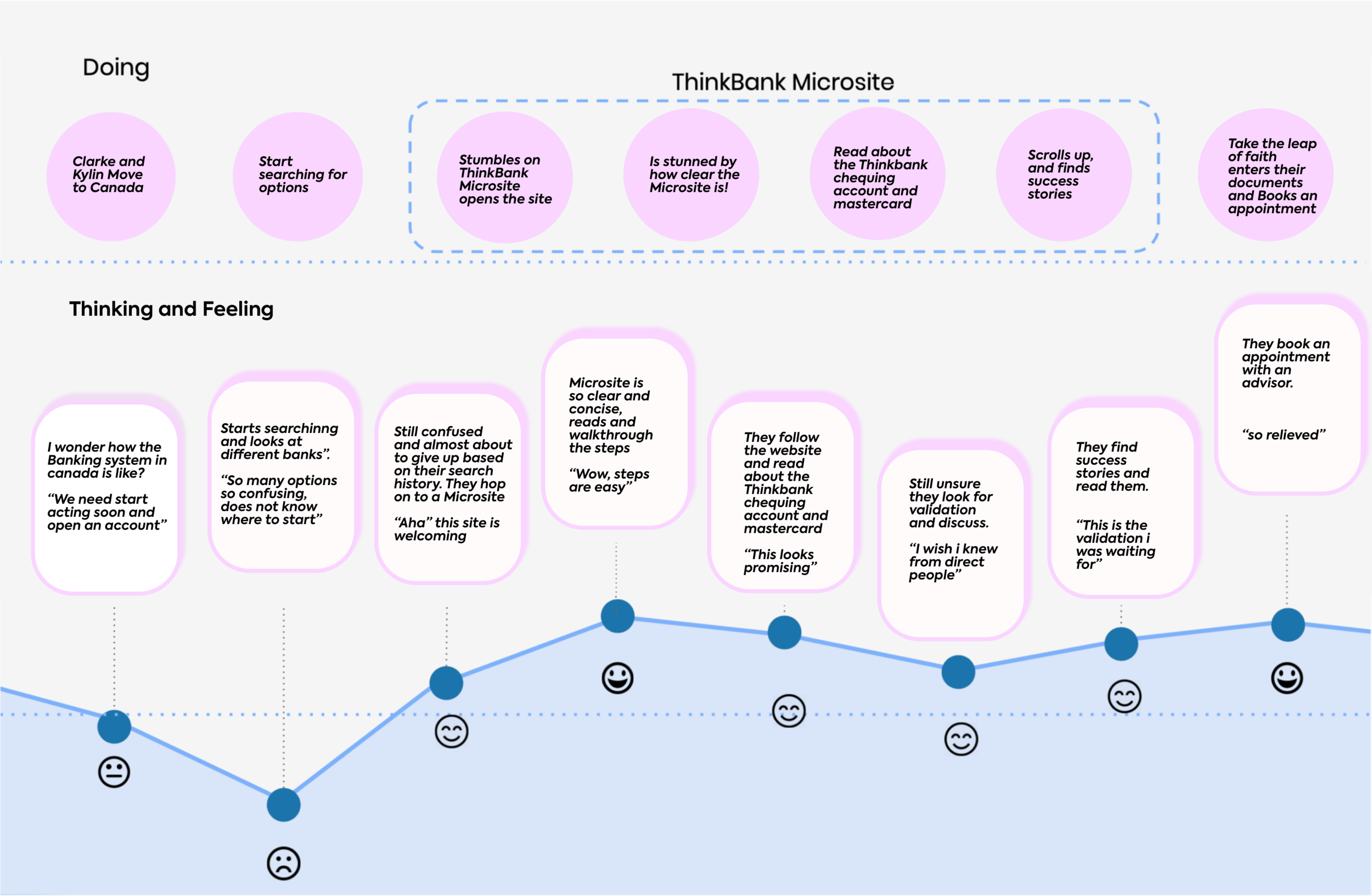 Journeymap.png