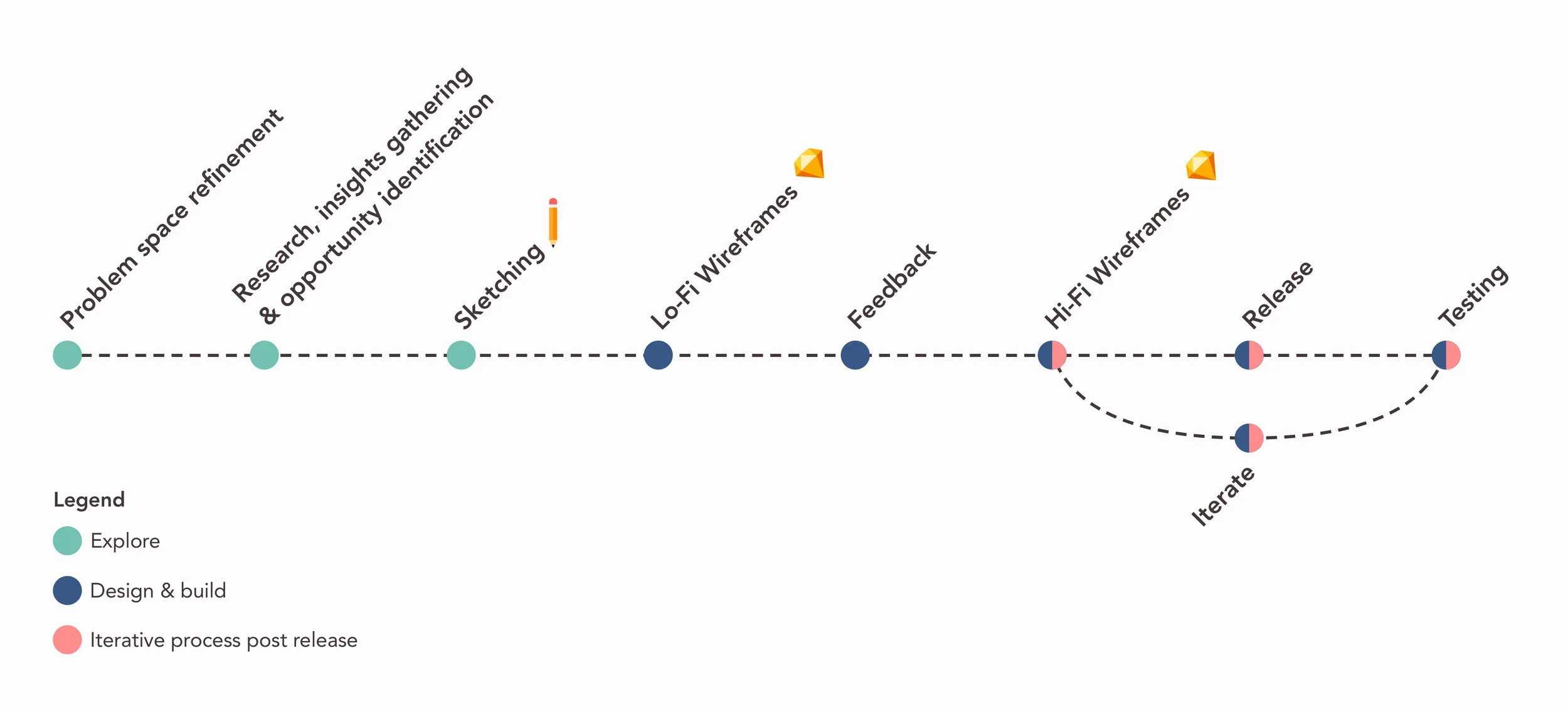 Launch Pad Process2x.jpg