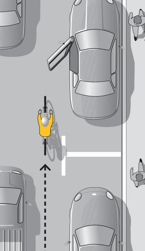 Ride on the right, in the same direction as other traffic. Ride no closer than one metre from parked cars to avoid being hit by an opening door.