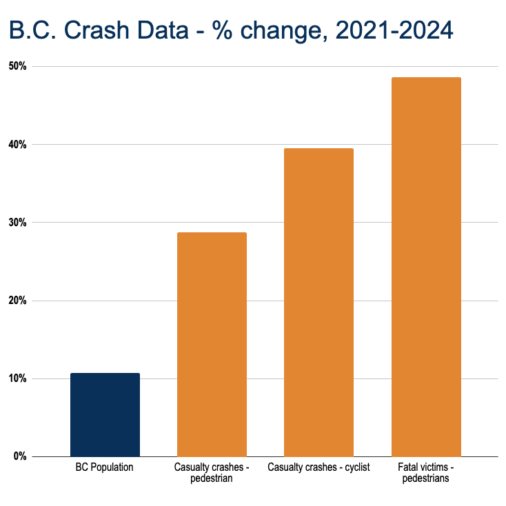Have Your Say: Motor Vehicle Act Reform