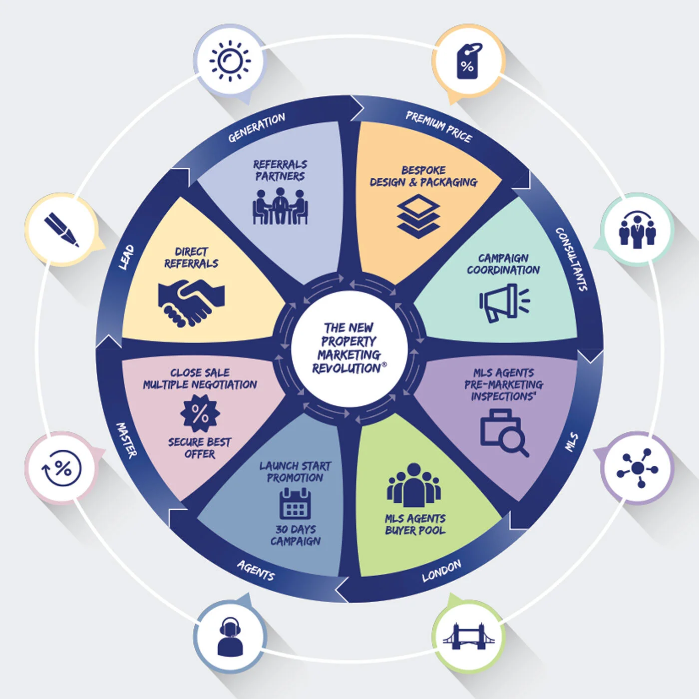 PMR_Wheel-Graphic---1stprojectextra.jpg