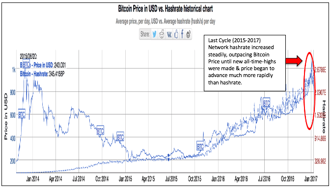 Source: BitInfoCharts