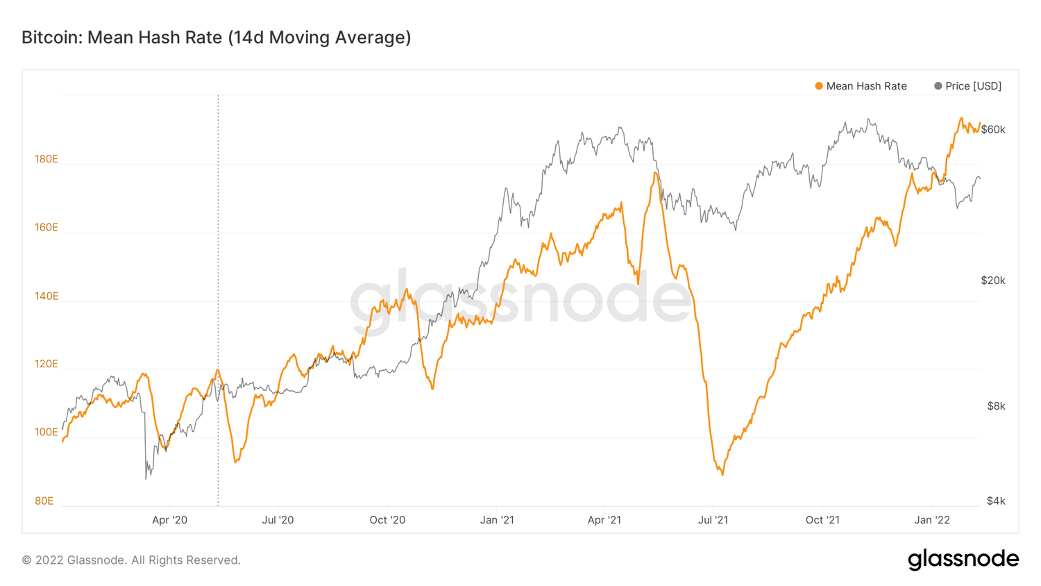 Blockware Research & Publications — Blockware Solutions