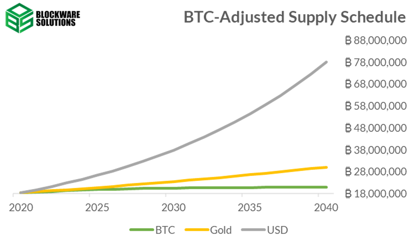 Blockware Research & Publications — Blockware Solutions