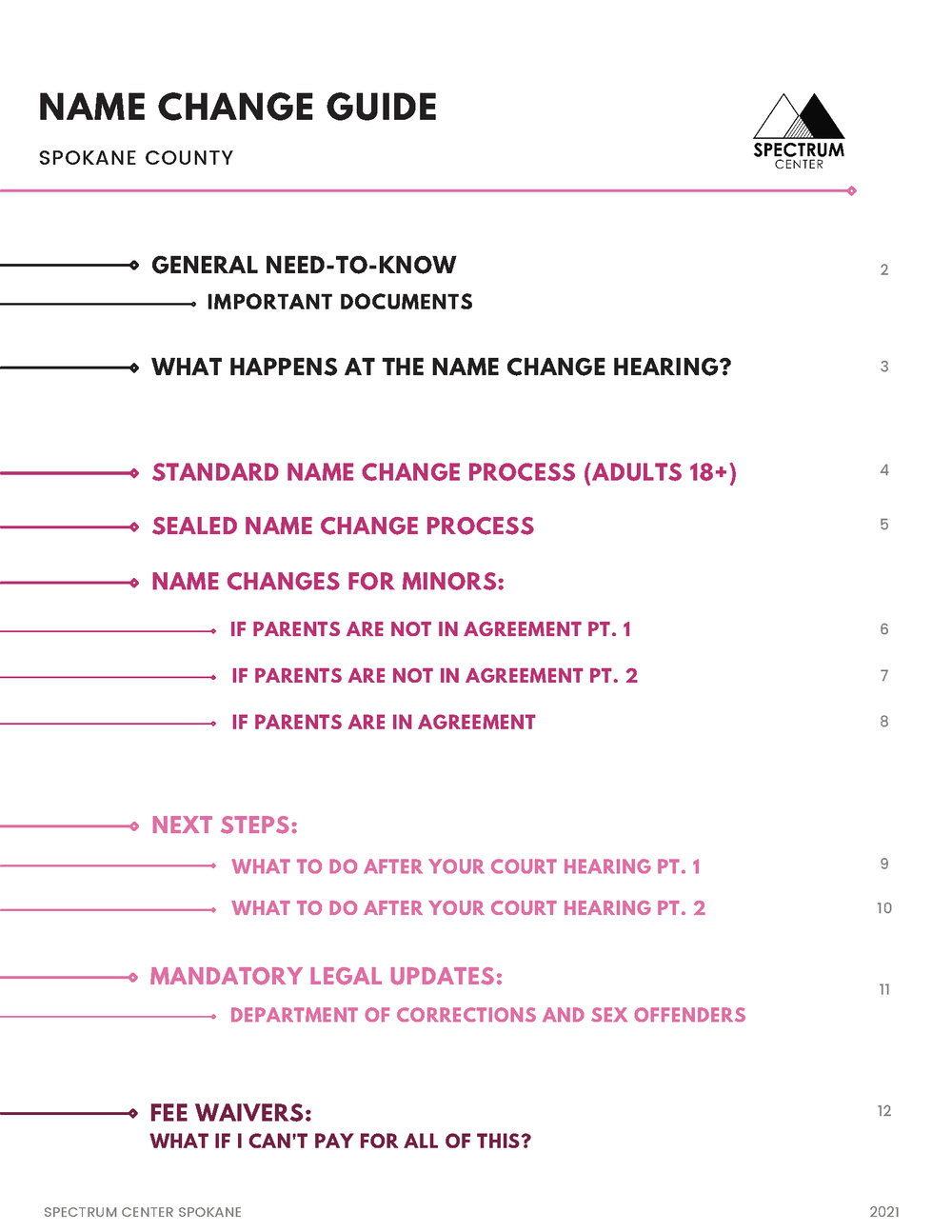 FAQE TAKIMESH PËR TË MOSHUARIT HOMOSEKSUALË
