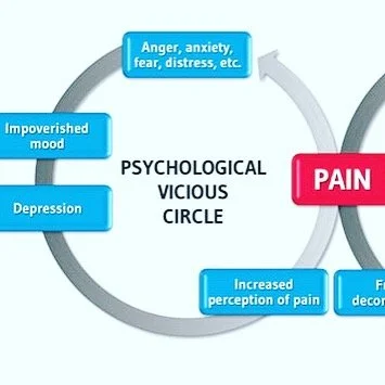 Chronic Pain: How PNE can help