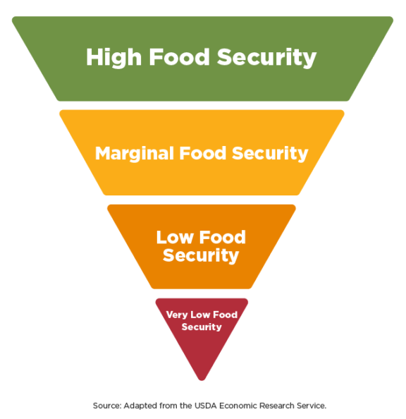 Food For Thought — Seven Valleys Health Coalition