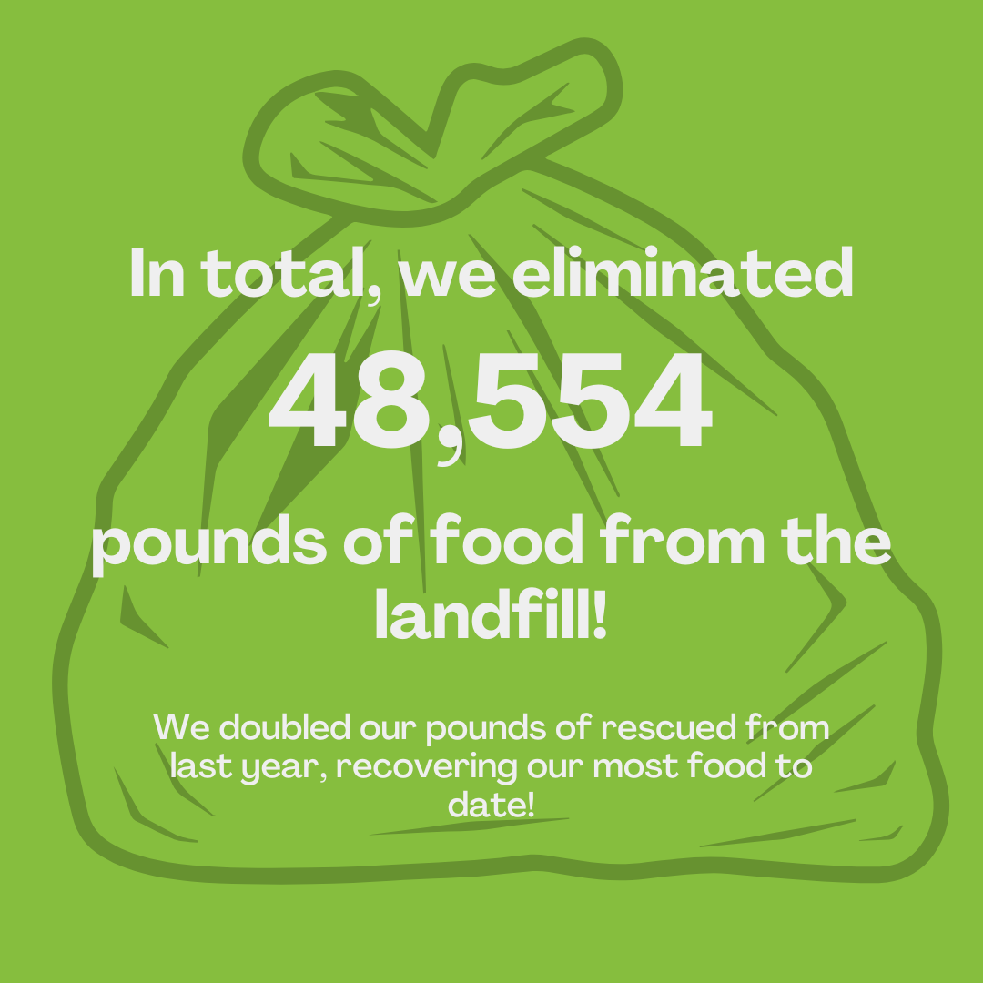 2025 SVFR Wrapped.png