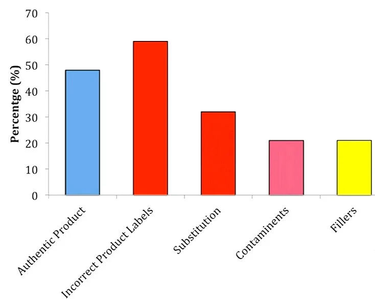 Can my vitamins actually be bad for me?
