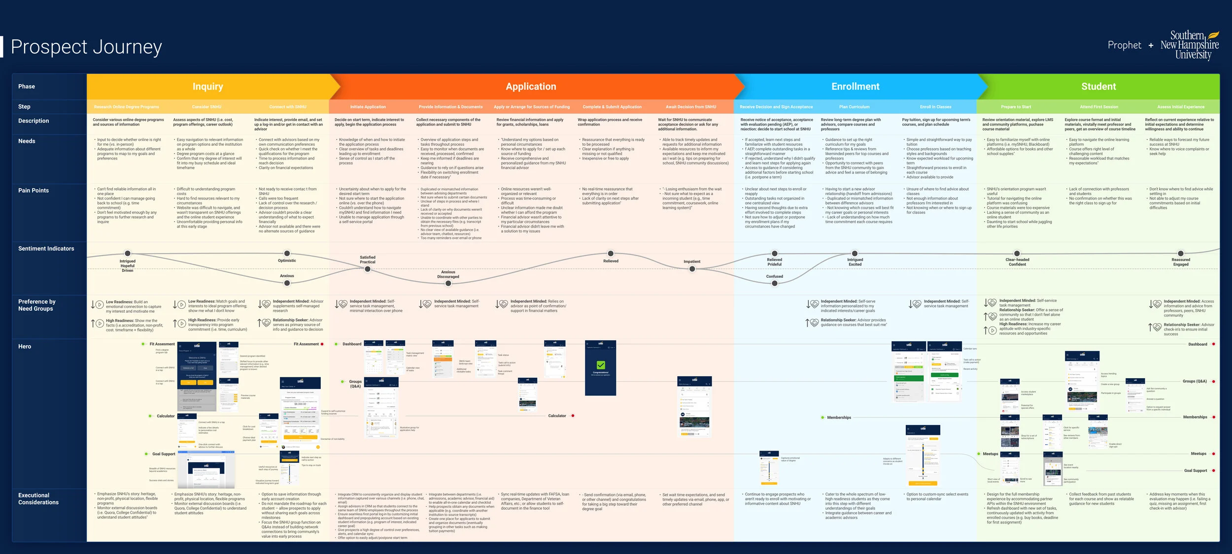 At a whopping 12’ x 8’, the Prospect Journey map was designed to be printed and put up on an enormous wall.