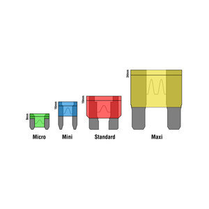 Car Fuse Types