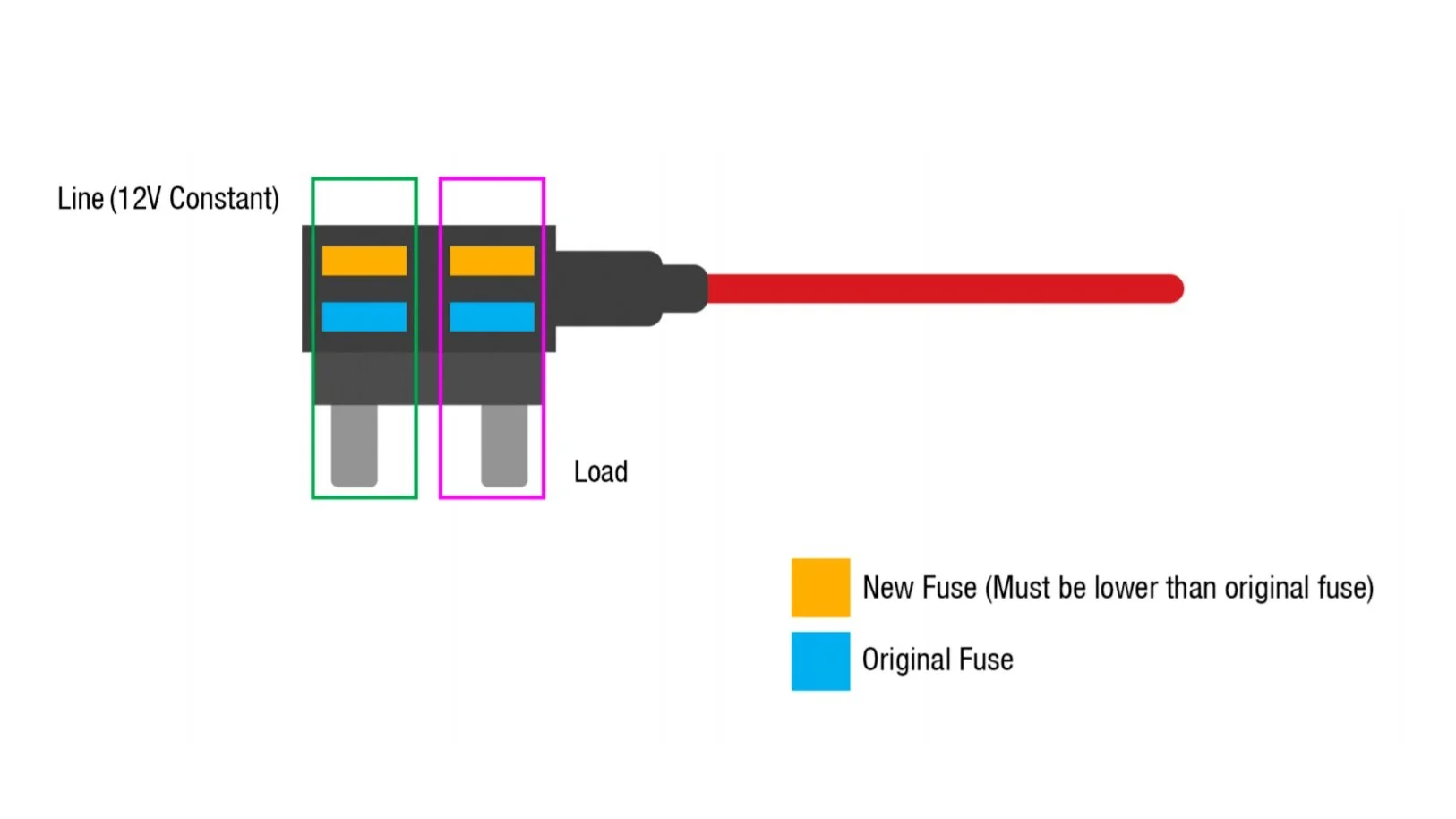 Add-A-Fuse Kit - GRDIAN