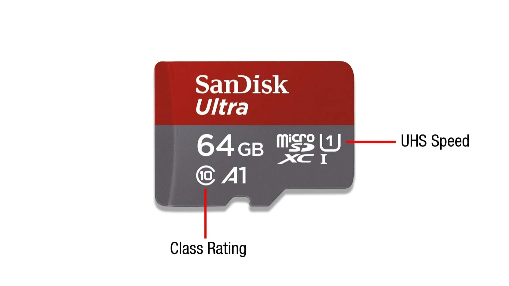 Best Sd Memory Card For Dash Cams Grdian
