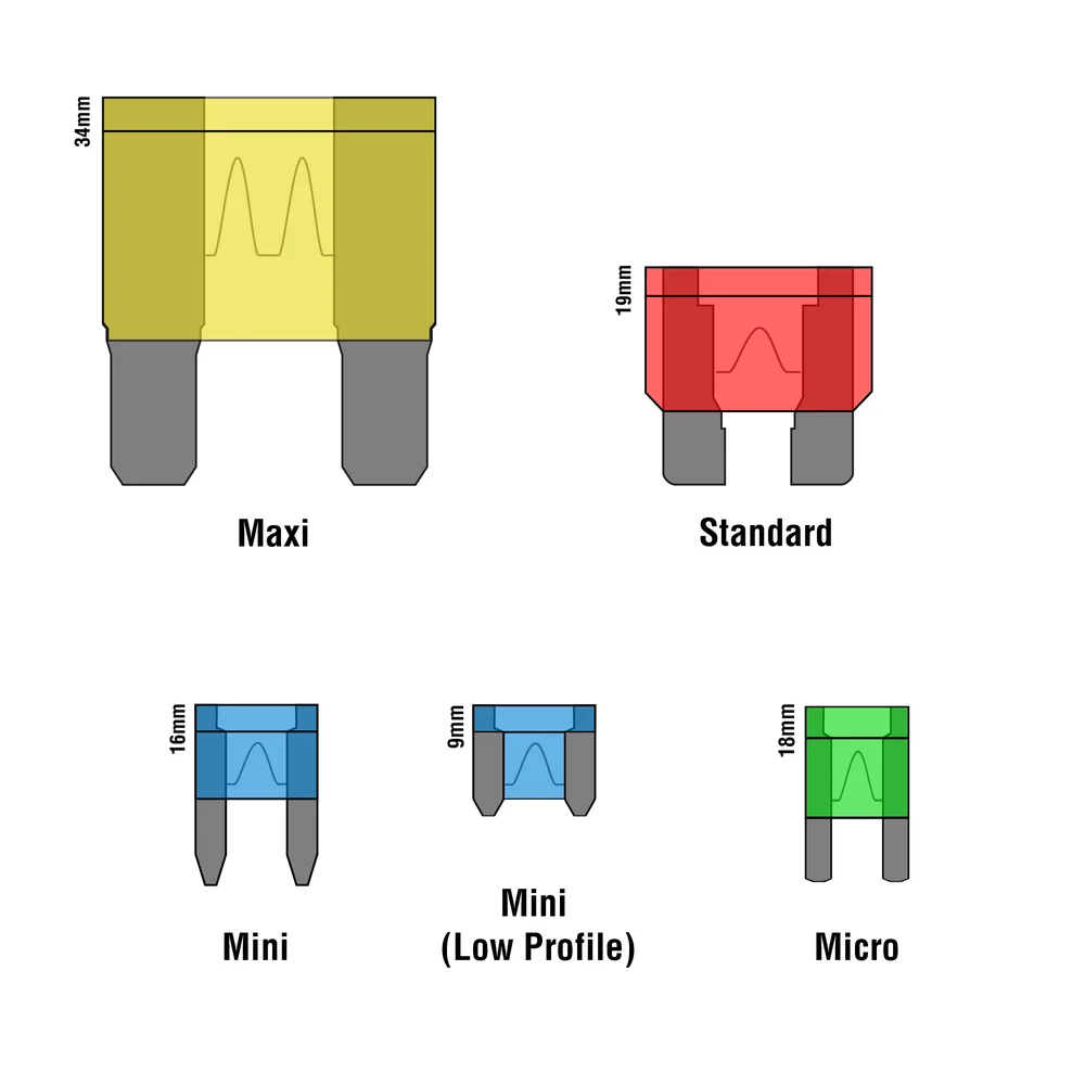 Different types of fuses online