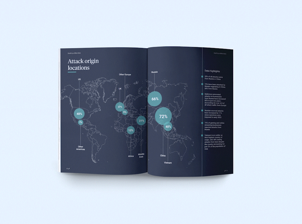 Netacea Reports