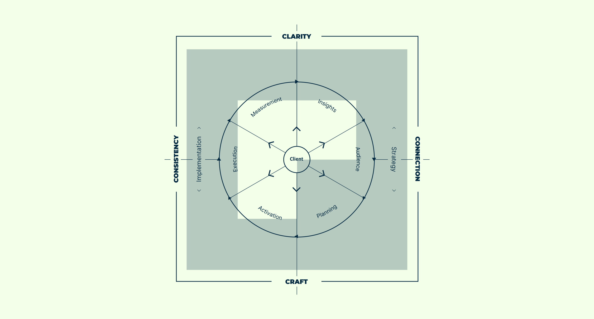 Logo and Framework Overlay.png