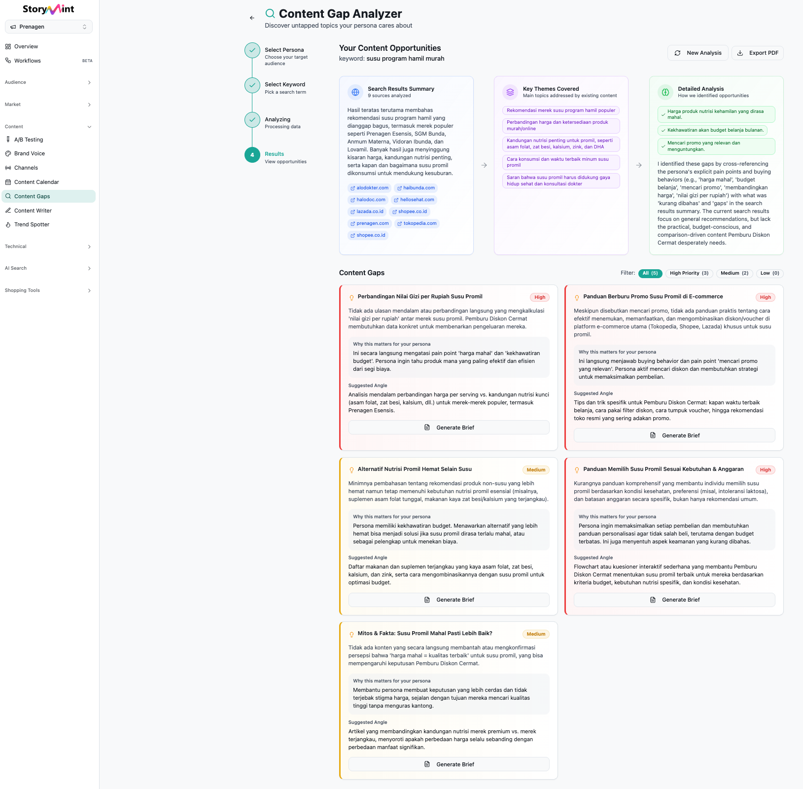 Content gap analysis results