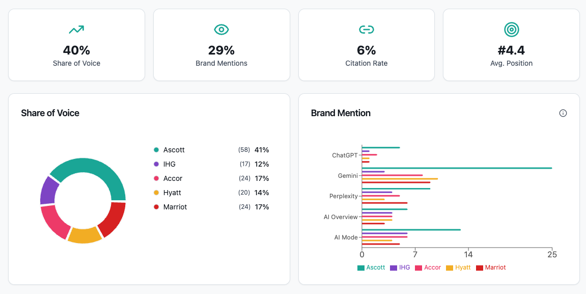 StoryMint Brand Performance Tools