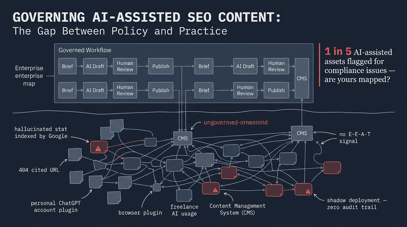 AI Assited SEO Content