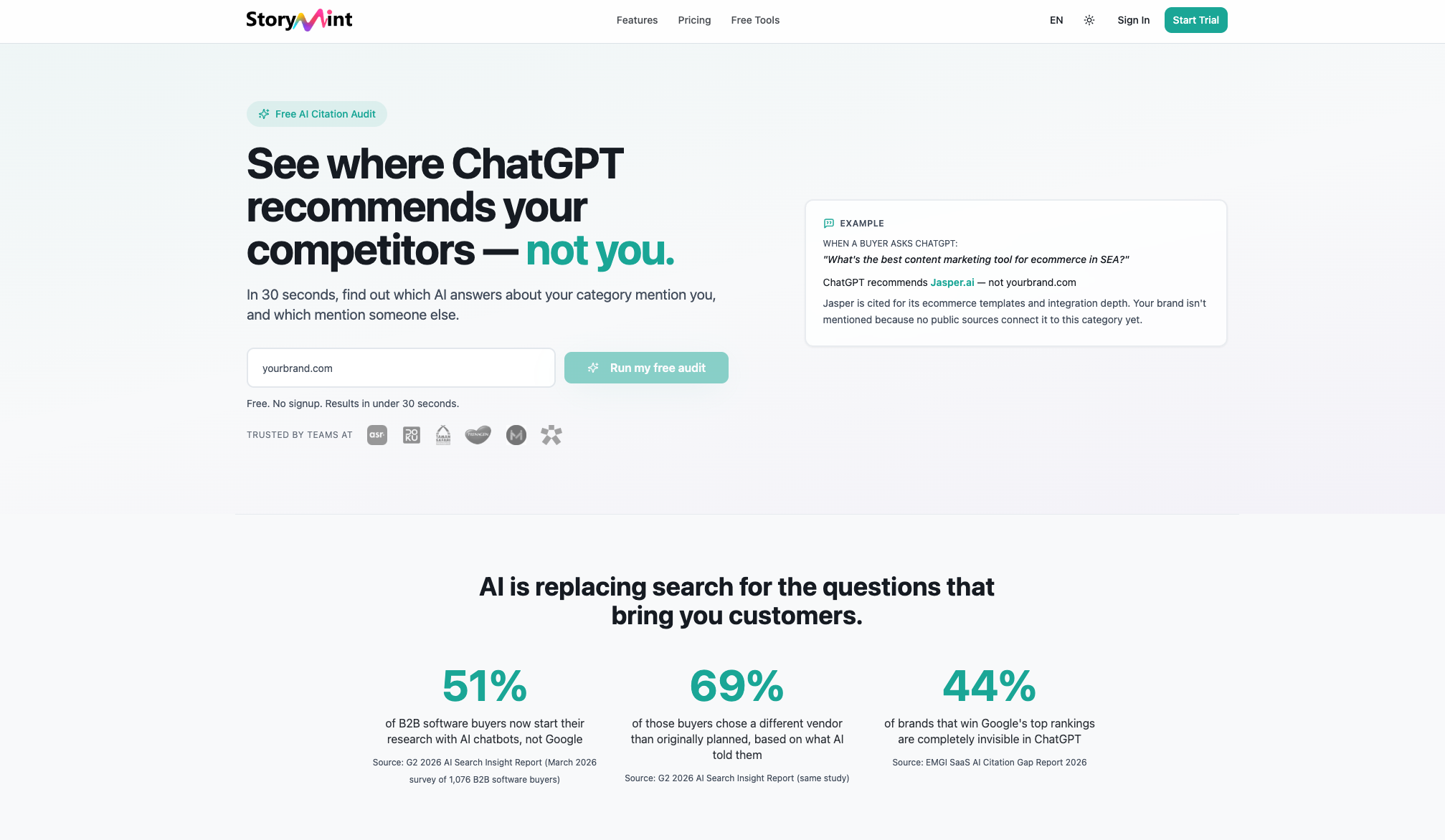 How to Run a Persona-First Content Gap Analysis With StoryMint
