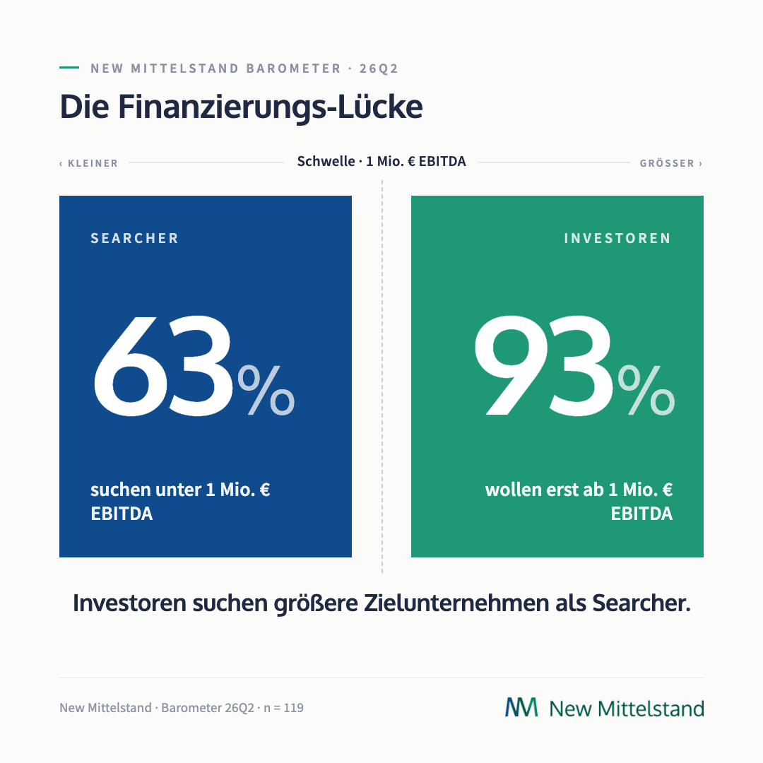 Die 1-Million-Euro-Lücke in der Unternehmens-Nachfolge