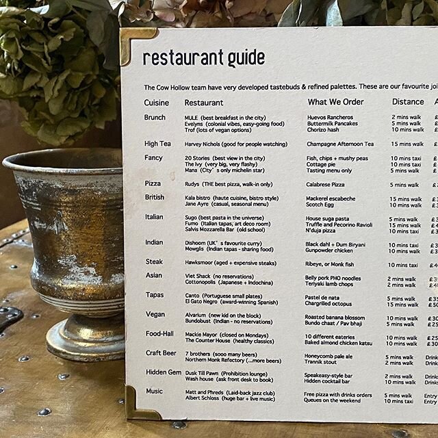 Something our guests always love seeing in the rooms.... Our very own, staff-curated hitlist of restaurants we adore..... We CAN NOT WAIT to start ticking them off one by one when this is all over !