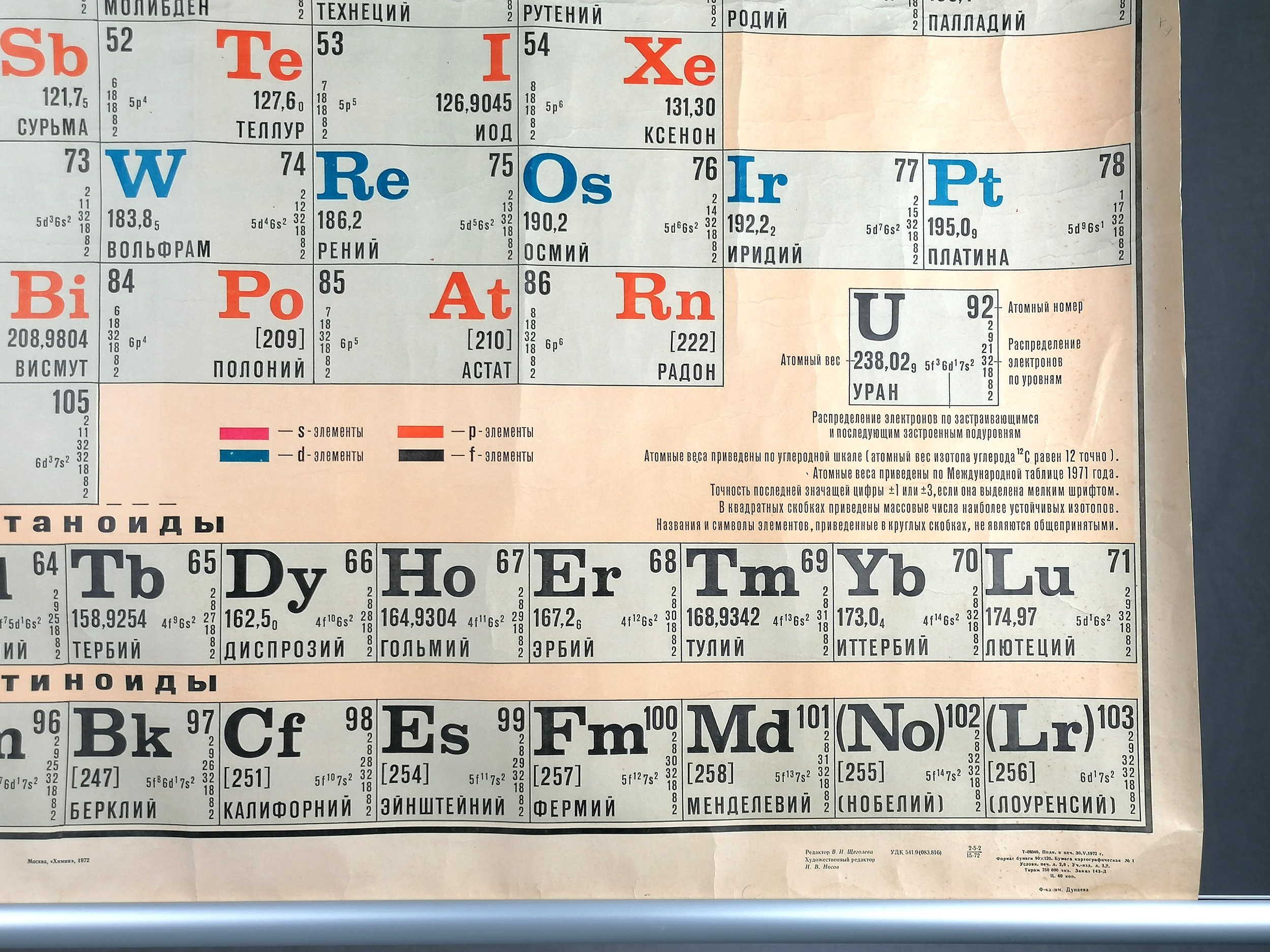 1972 perioidic table russian (7).jpg