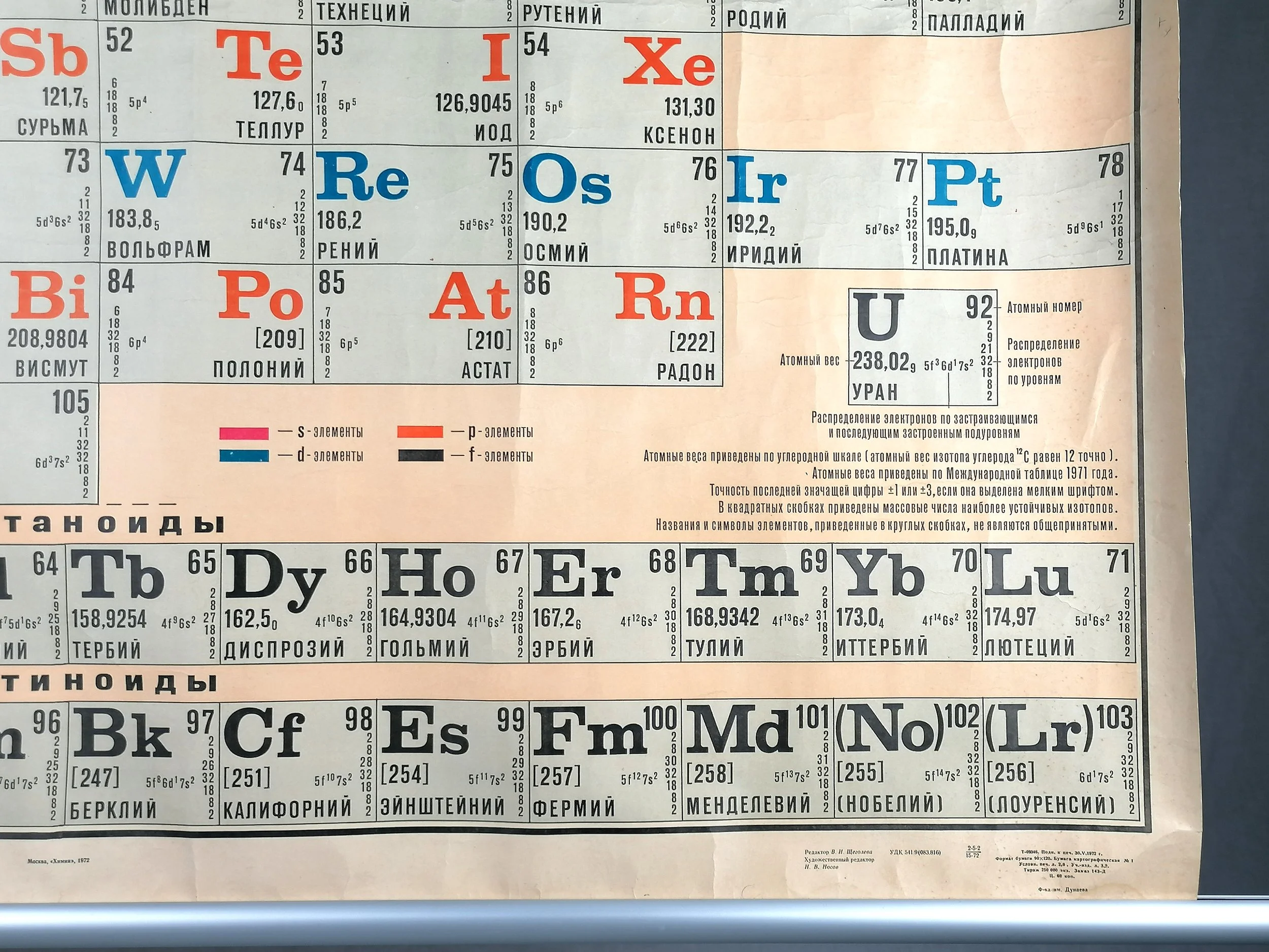 Russian Periodic Table of Elements Large Poster (1972) Bút Chì Xanh