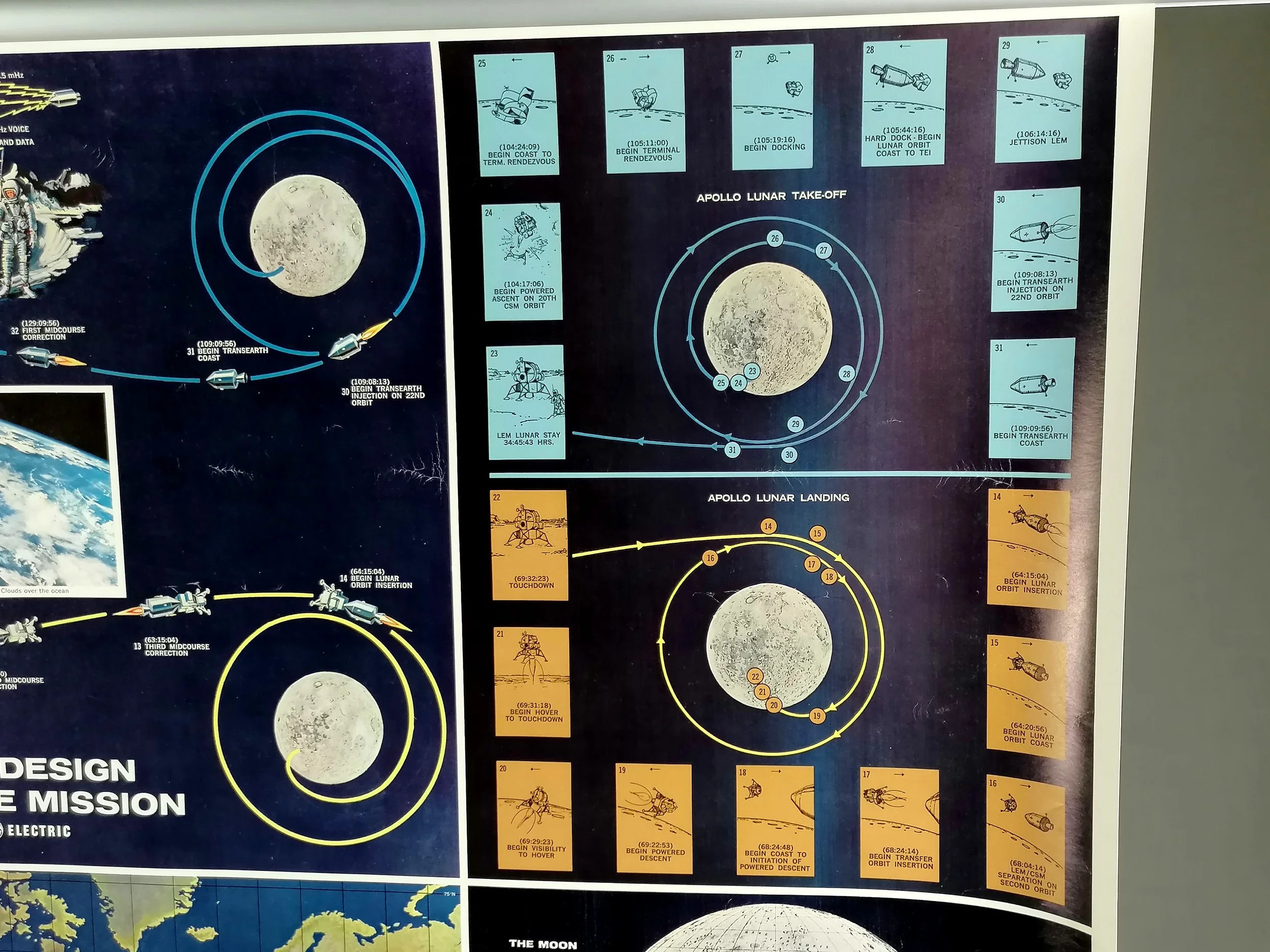Apollo Design Nasa 1965 Apollo Design Reference Mission Poster (Pre-Moon Landing) - ICONIC ...