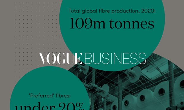 The Fashion Executive’s Guide to Sustainable Materials