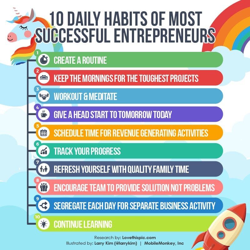 Building habits is important because habits are automatic patterns of behavior that can have a significant impact on our lives. When we develop positive habits, we can improve our productivity, health, relationships, and overall well-being. On the ot