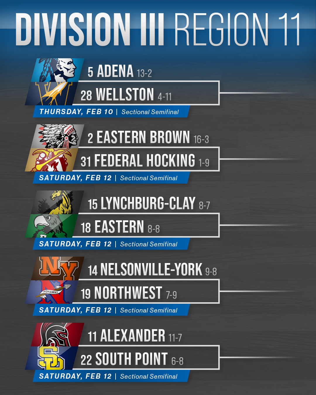 Playoffs Schedule for Covered Teams