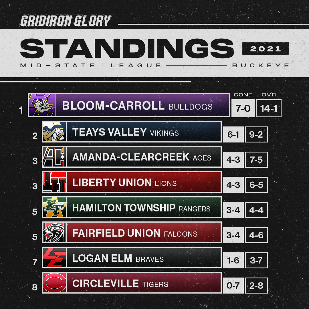 Standings_2021_MSLbuck.png
