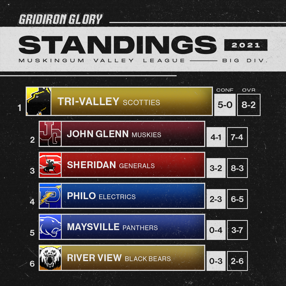 Standings_2021_MVLbig.png