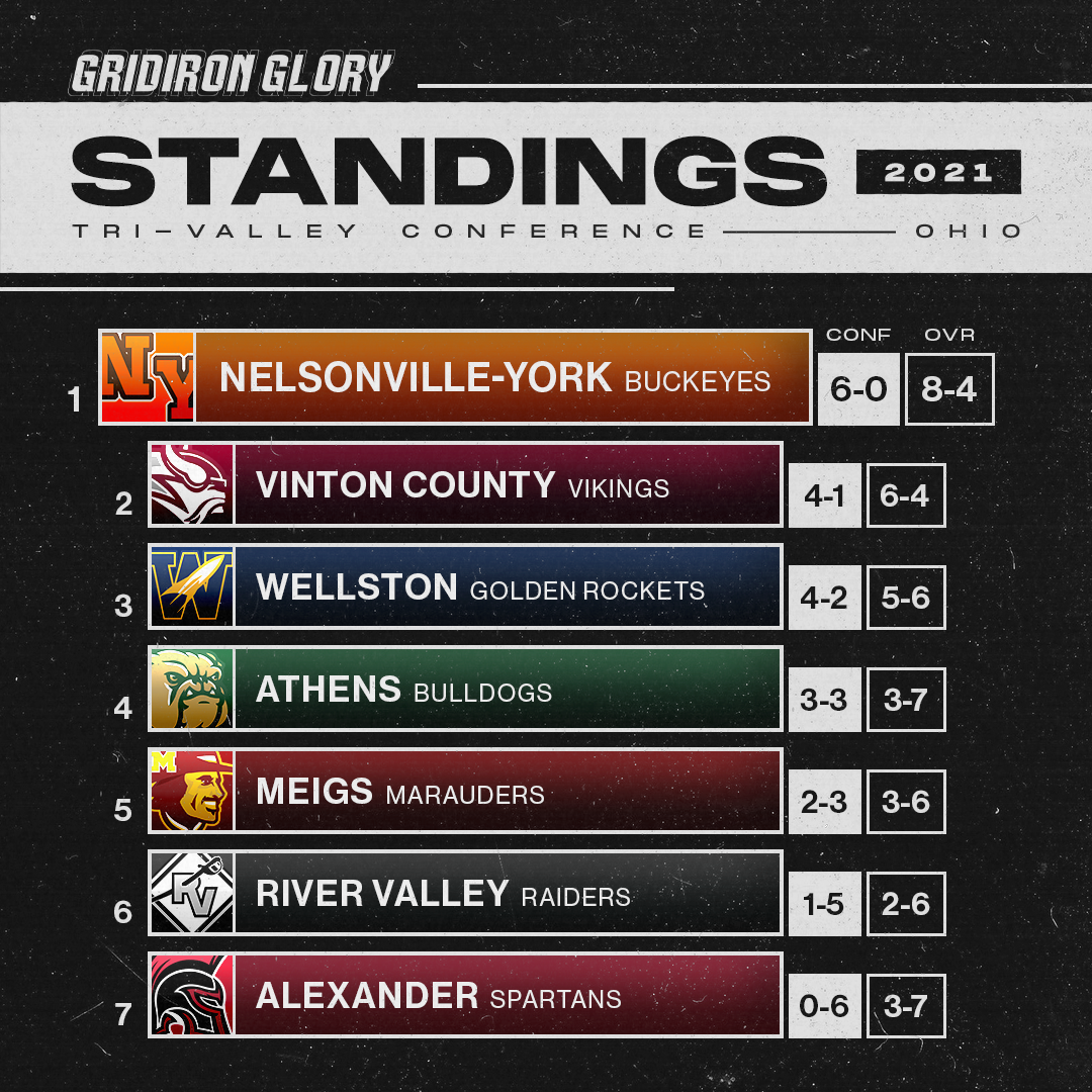 Standings_2021_TVCohio.png