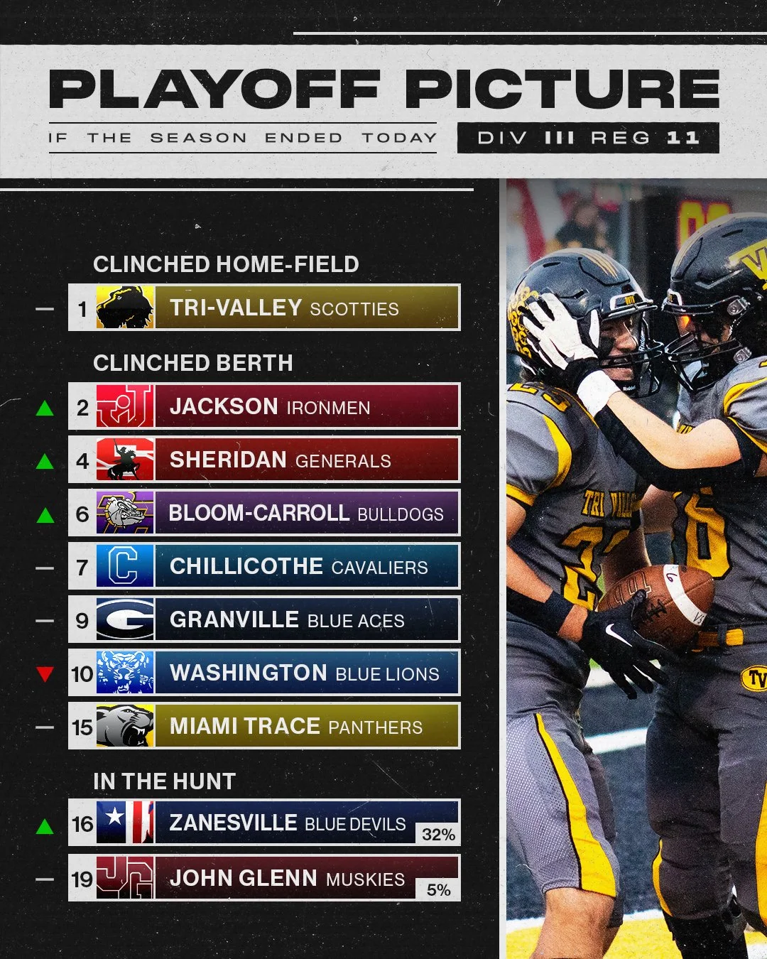 PlayoffPicture_R11.jpg