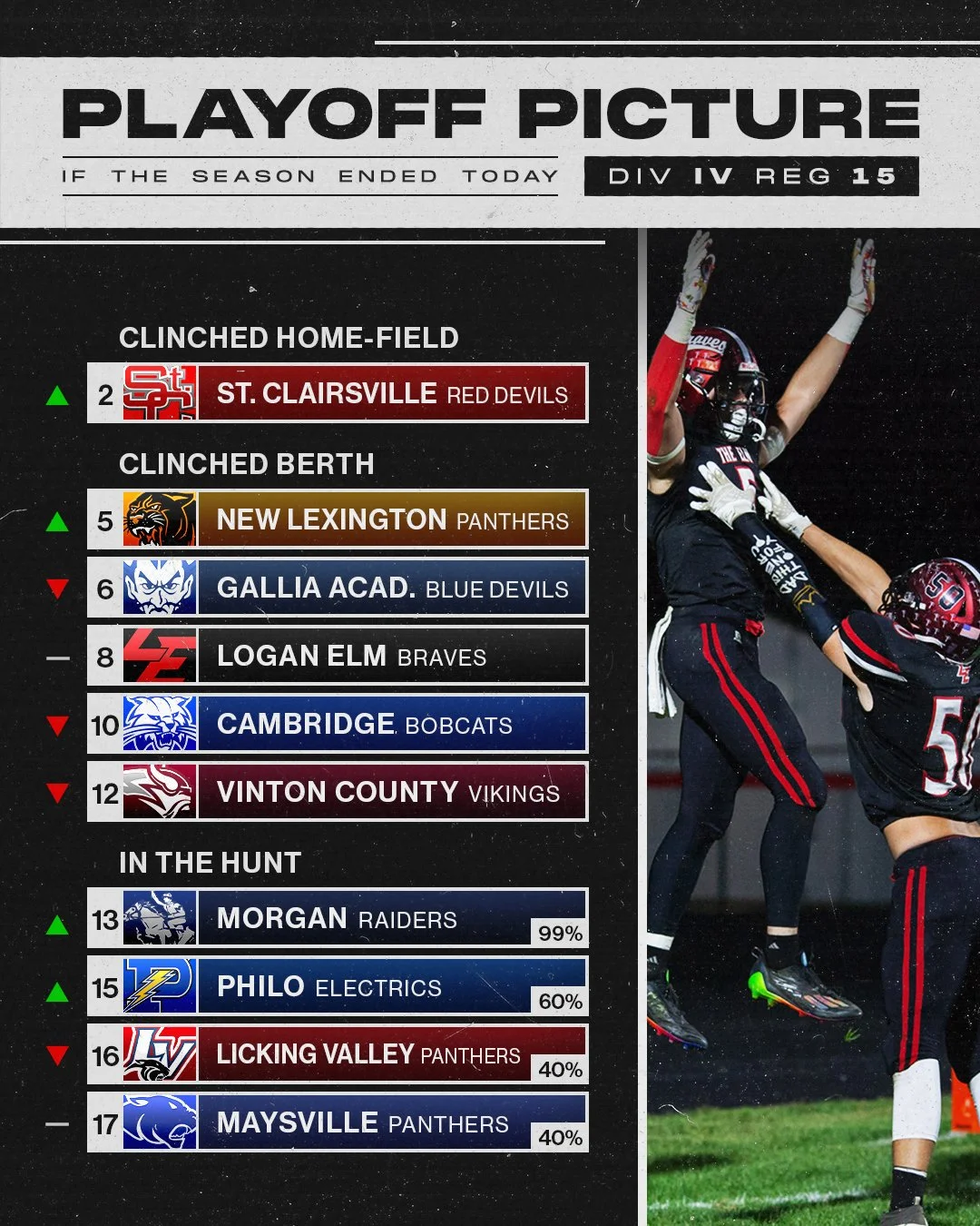 PlayoffPicture_R15.jpg
