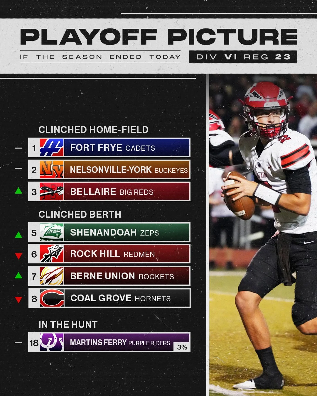 PlayoffPicture_R23.jpg