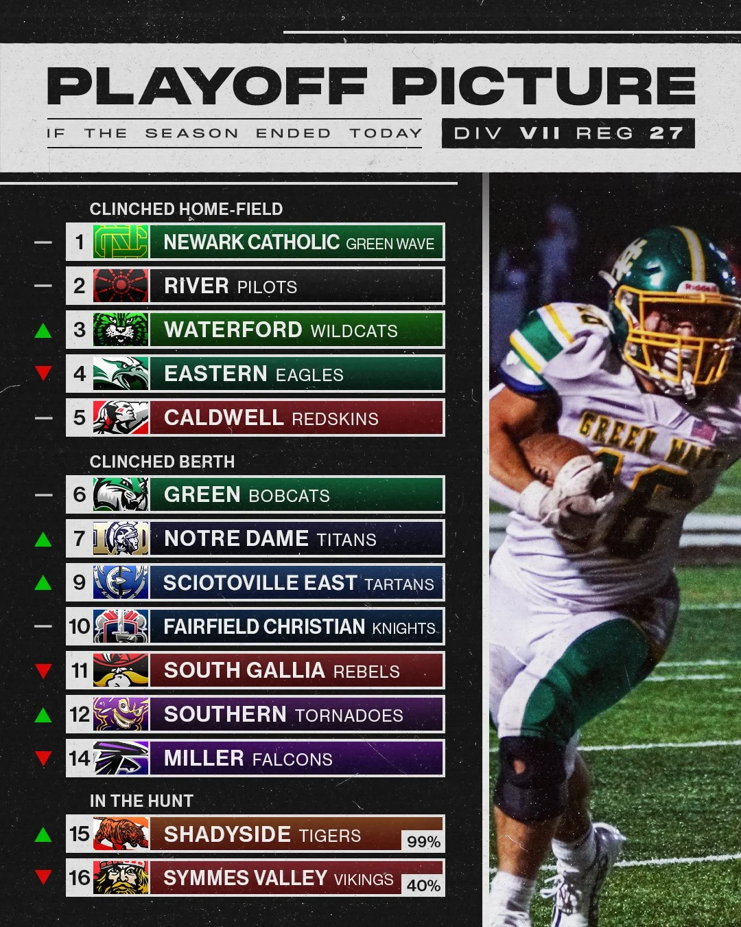 PlayoffPicture_R27.jpg