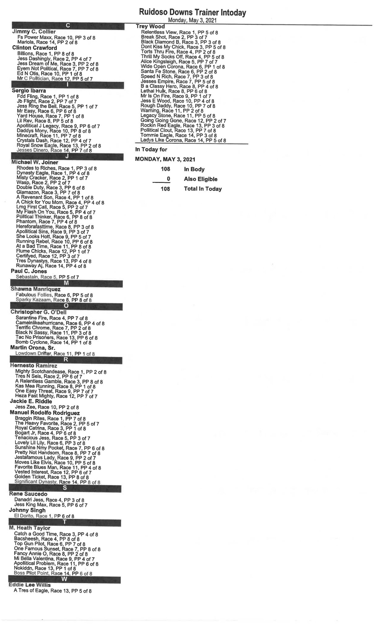 5-3-21 Training Races Day 1 Overnight PG2.jpg