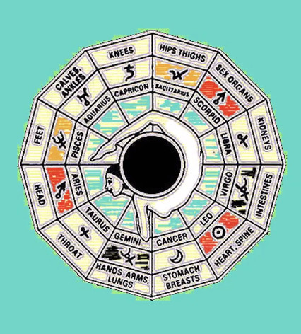 Astrology Guide for Week 3
